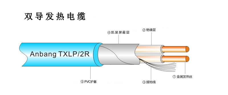 发热电缆结构