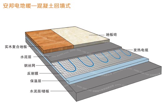 发热电缆智能采暖